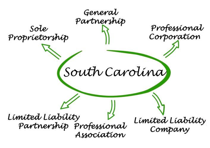 Southcarolina Entities